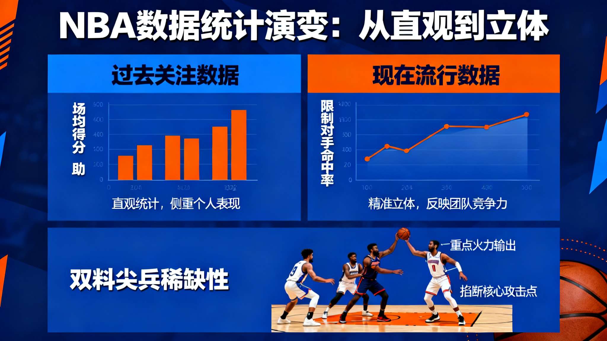 美媒:本赛季场均25+且限制对手命中率<45%仅5人,SGA领衔 过去,公众侧重于引述“场均得分”“助攻”等直观统计,但是如今更精准、立体的数据开